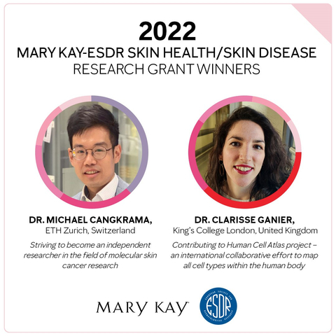original Mary Kay partnered with European Society for Dermatological Research (ESDR) to award inaugural Mary Kay-ESDR Skin Health/Skin Disease Research Grants. Congratulations to our 2022 recipients, Dr. Clarisse Ganier and Dr. Michael Cangkrama, who will each receive $20,000 grants to further their contributions in skin disease research. (Photo: Mary Kay Inc.)