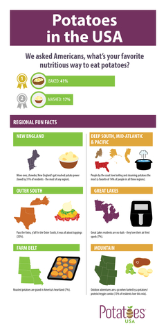 See how your region stacks up in nutritious potato preferences. (Graphic: Business Wire)