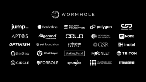 Over twenty blockchain teams and venture funds have teamed up to launch a $50 million Cross-Chain Ecosystem Fund focused on backing and growing new startups that leverage the Wormhole cross-chain messaging protocol. The Cross-Chain Ecosystem Fund is being managed and operated by Borderless Capital, a leading venture capital firm in the Web3 space. (Graphic: Business Wire)