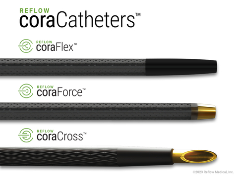 coraCatheters™ is a complete line of state-of-the-art microcatheters engineered to access and cross complex and challenging PCI lesions. The devices are the latest in the Reflow portfolio, which includes the Wingman™ and Spex™ Catheters. (Graphic: Business Wire)