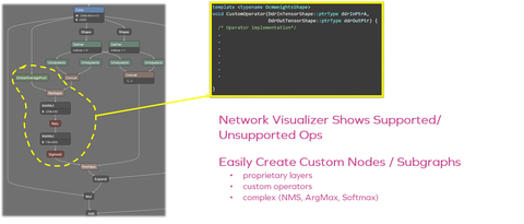 Easily create custom nodes and subgraphs with Network Visualizer (Graphic: Quadric)