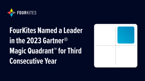 FourKites Named a Leader in the 2023 Gartner® Magic Quadrant™ for Third Consecutive Year. (Photo: Business Wire)