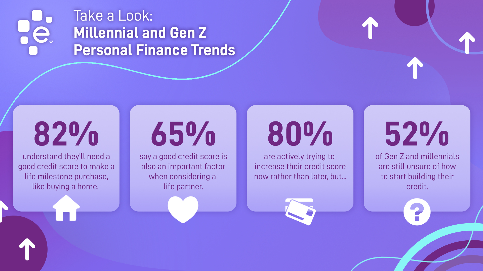 Ditching The Stereotypes: Unveiling The Financial Savvy Of Gen Z