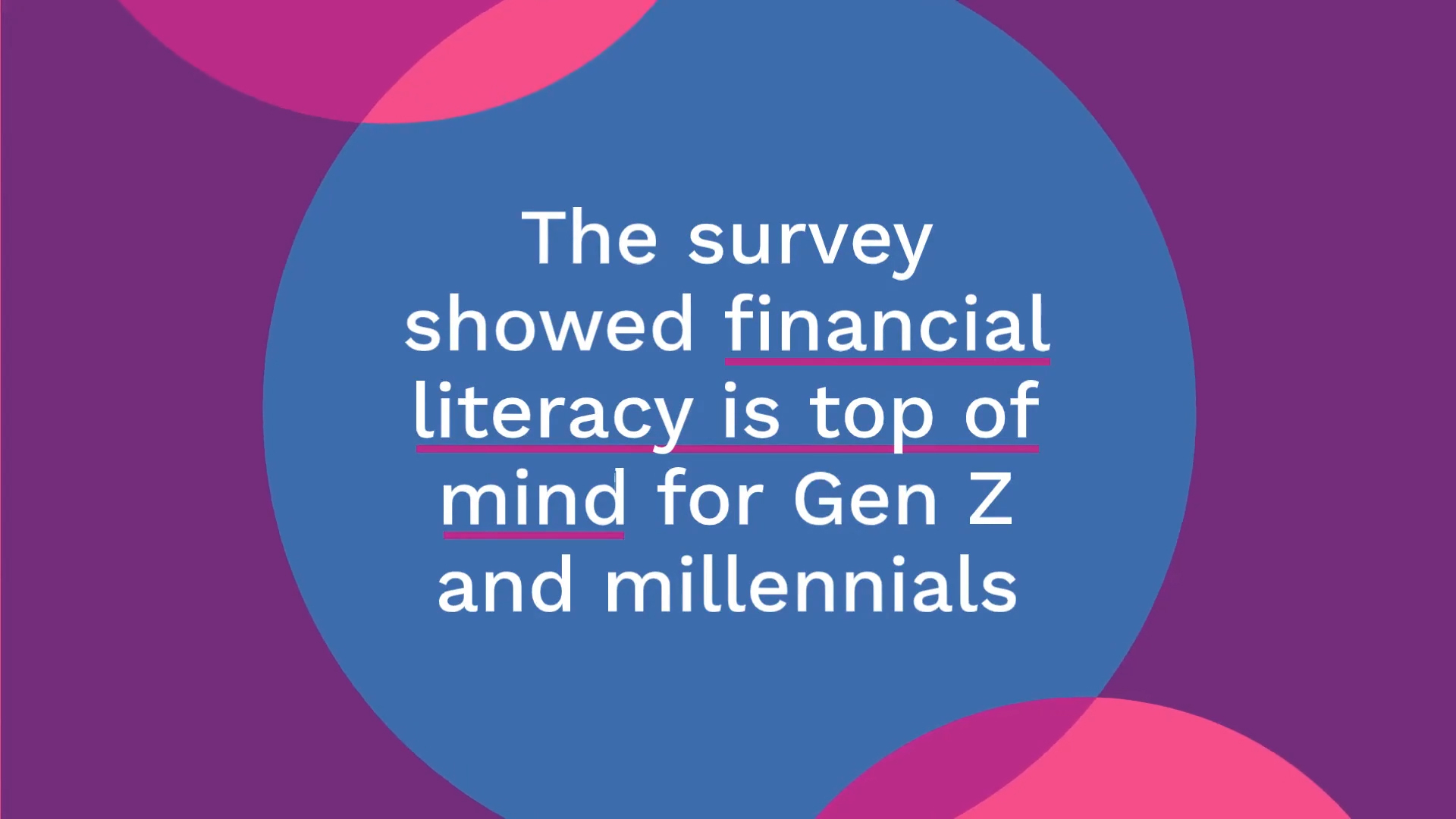 Survey says: financial literacy is top of mind for Gen Z and millennial consumers. Watch this short video to learn more.