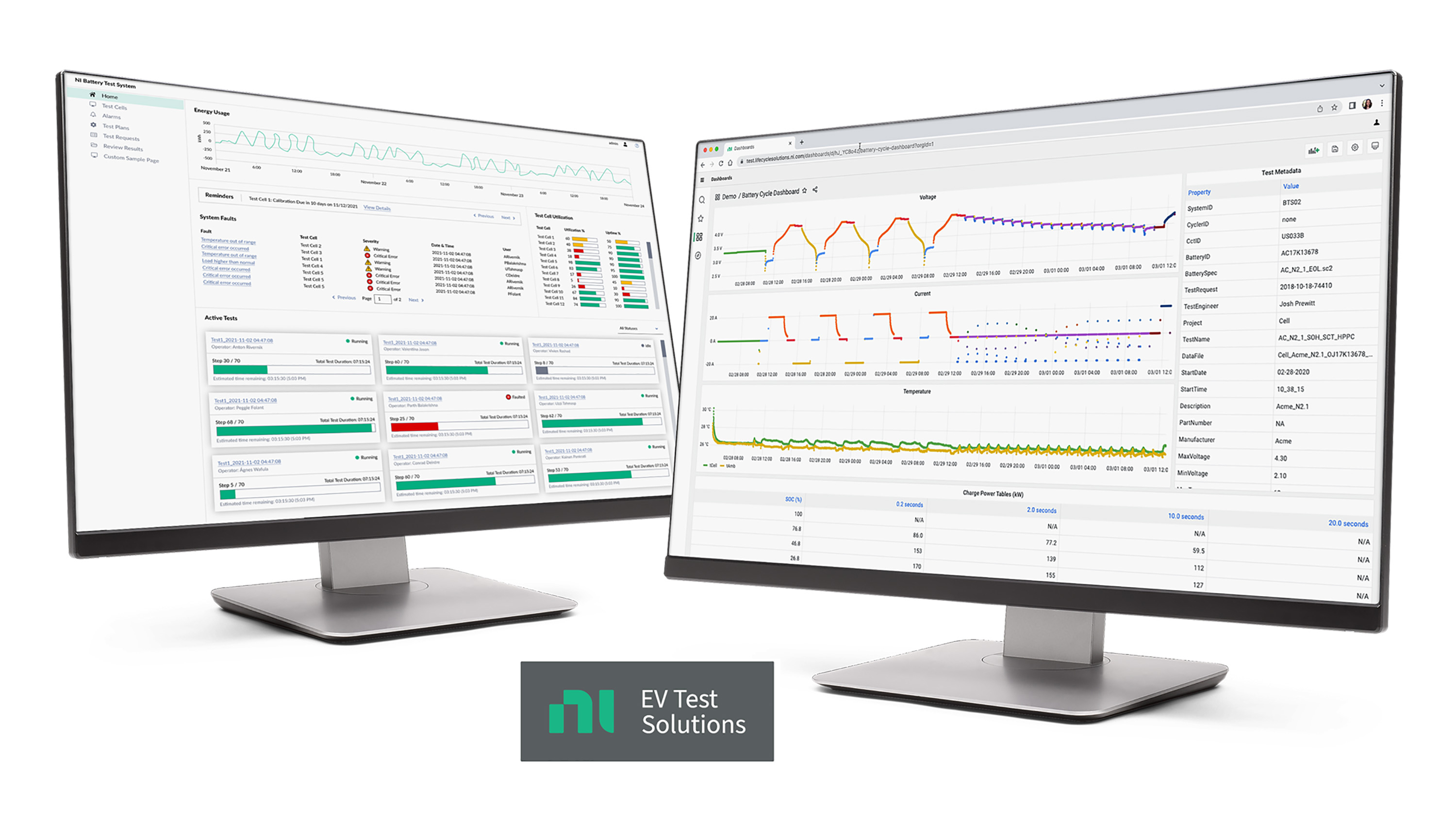 NI Announces SoftwareDefined Battery Lab Solution to Accelerate