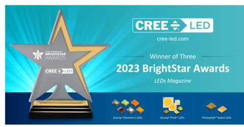 Cree LED recognized by LEDs Magazine with three 2023 BrightStar Awards for Innovative LED Products. (Graphic: Business Wire)