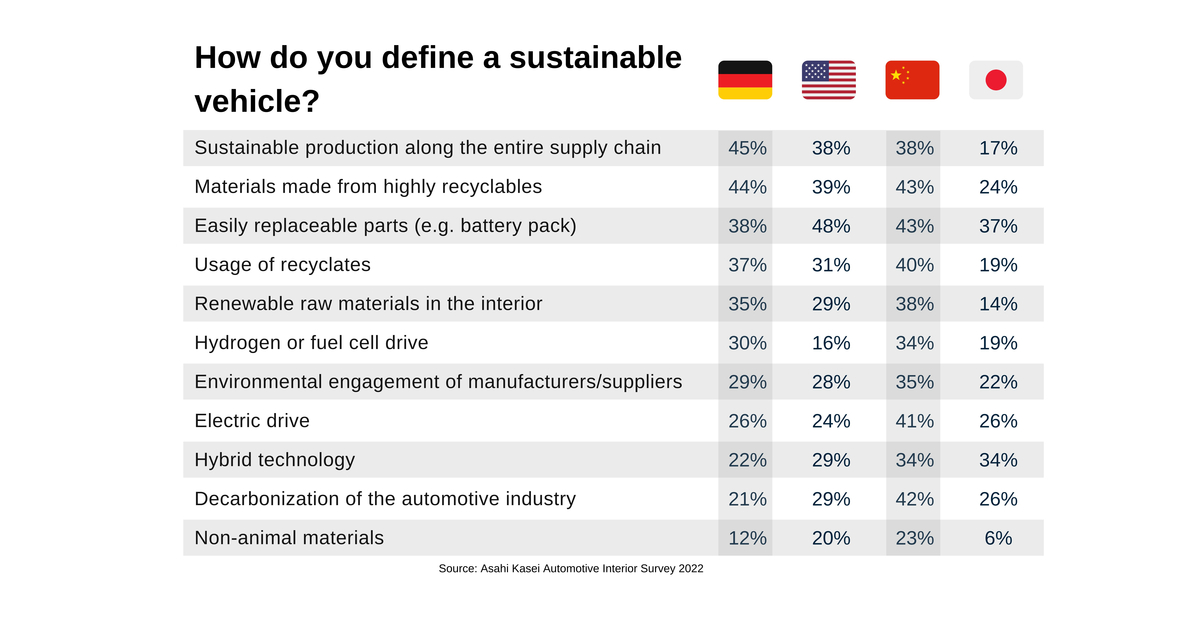 Acceptance and Use Cases for Autonomous Vehicles Differ Greatly Among