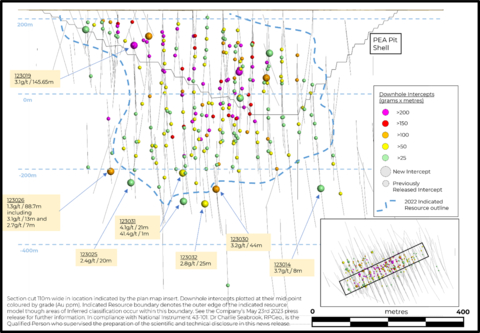 thumbnail Figure 2. Long section showing location of the new extension and selected infill drilling at Ikkari (Graphic: Business Wire)
