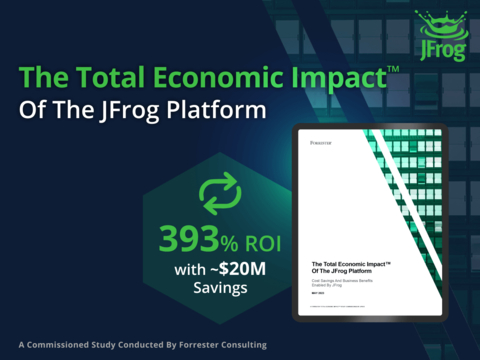 New study conducted by Forrester Consulting, commissioned by JFrog, reveals a composite customer using the JFrog Software Supply Chain Platform experienced a 393% ROI over three years and a payback of ~$20M in less than six months. (Graphic: Business Wire)