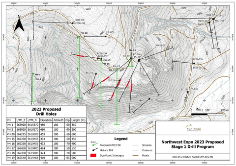 Figure 1: Proposed Drilling at Northwest Expo (Graphic: Business Wire)