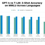 T-LM_vs_GPT-4_performance.jpg