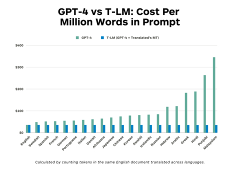 (Graphic: Business Wire)