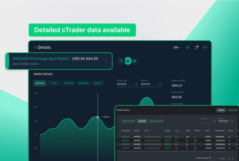 thumbnail Detailed cTrader Data (Graphic: Business Wire)