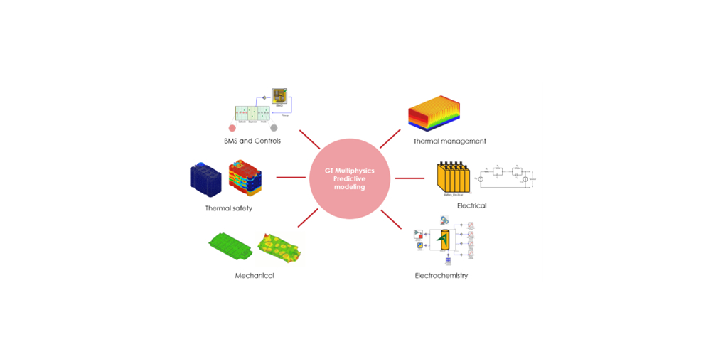 Gamma Technologies and Proventia Join Forces to Accelerate Battery  Development Through a Holistic Battery Simulation Platform