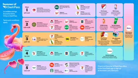 DoorDash - DoorDash Launches Summer of DashPass, Offering Thousands of