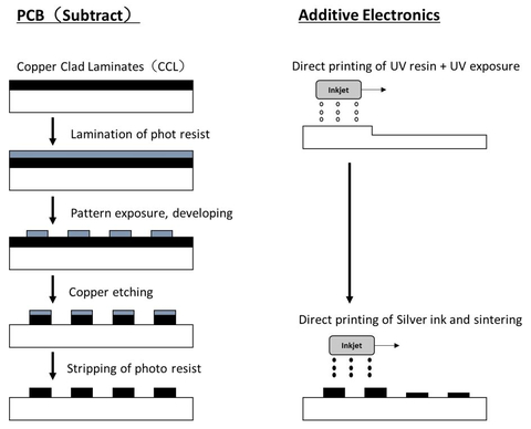 thumbnail AME Process Image (Graphic: Business Wire)