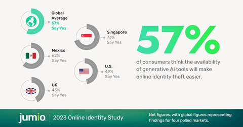 (Graphic: Business Wire)