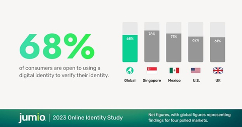 (Graphic: Business Wire)