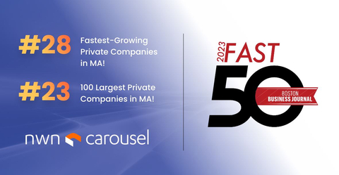 The Boston Business Journal has named, NWN Carousel, the leading cloud-based communications provider based in Massachusetts, to the #28 spot on 2023 Fast 50 List which represents the 50 fastest-growing private companies and #23 on their list of the 100 Largest Private Companies in Massachusetts. (Graphic: Business Wire)