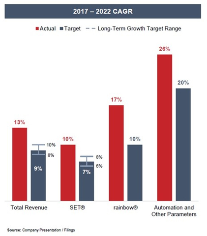 Figure 1. (Graphic: Business Wire)