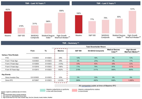 Figure 2. (Graphic: Business Wire)