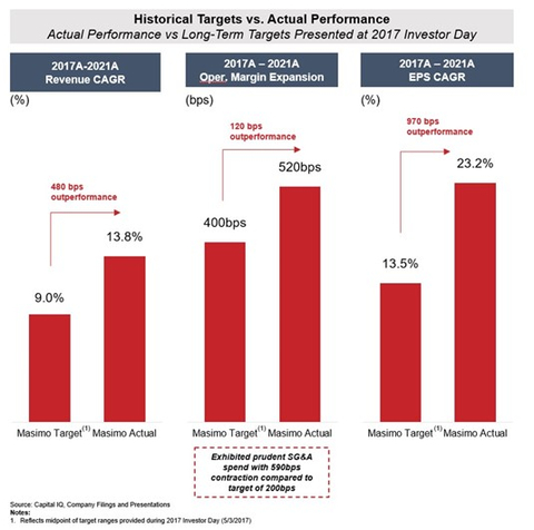 Figure 3. (Graphic: Business Wire)