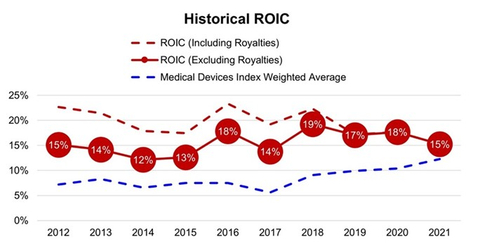 Figure 4. (Graphic: Business Wire)