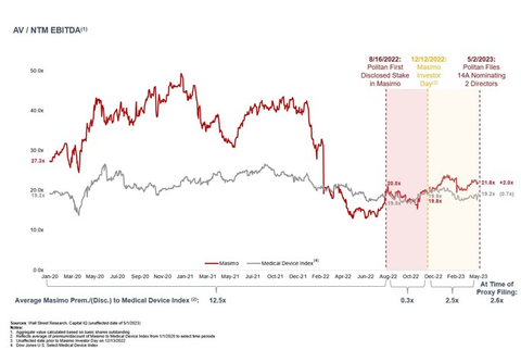 Figure 5. (Graphic: Business Wire)