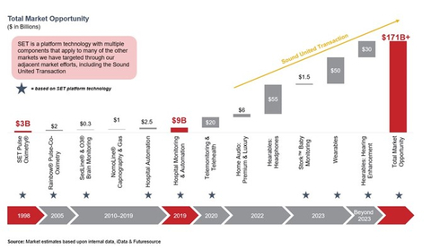 Figure 6. (Graphic: Business Wire)