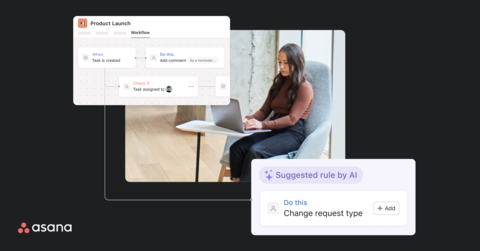 Asana の自己最適化ワークフローは、目標に基づいて自動化された計画を構築し、ベスト プラクティスを適用してあらゆる部門や業界に合わせたワークフローを作成し、生産性を向上させ、より迅速に結果を達成します。（画像：ビジネスワイヤ）