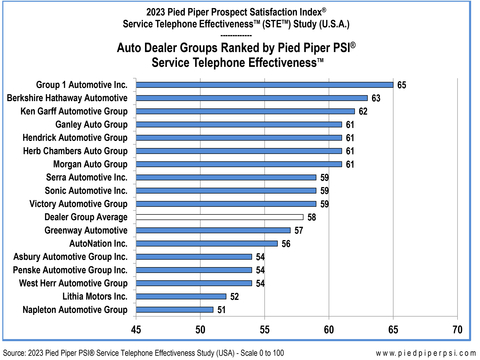 2023 PSI® Service Telephone Effectiveness™ (STE™) Study