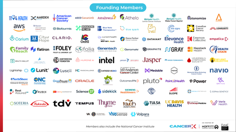 FINAL CancerX Founding Members Logo Cloud (Graphic: Business Wire)