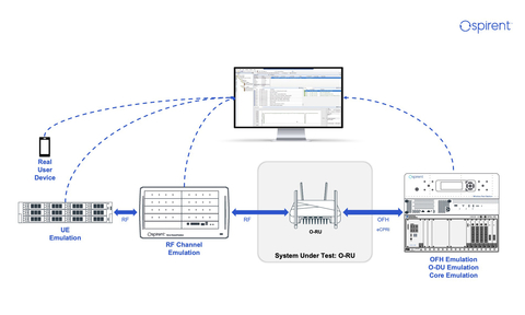 NI and Spirent Announce First Comprehensive Test Solution for OpenRAN O-RU Customers (Graphic: Business Wire)