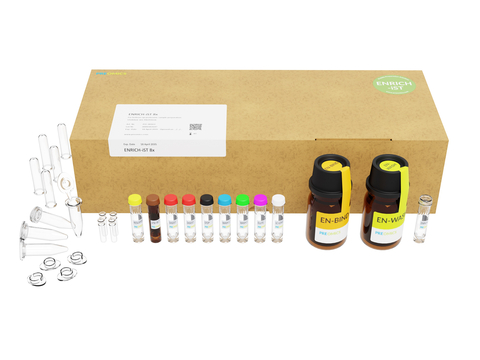 ENRICH-iST Kit (displayed in environmentally friendly packaging) is available as an 8x version or as a 96x version for high-throughput plasma proteomics. For both human plasma and serum samples, a significant increase in peptide and protein identification was observed, comparing neat plasma and serum with enriched samples. (Graphic: Business Wire)