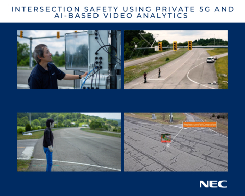 Intersection safety using private 5G and AI-based video analytics. (Graphic: Business Wire)