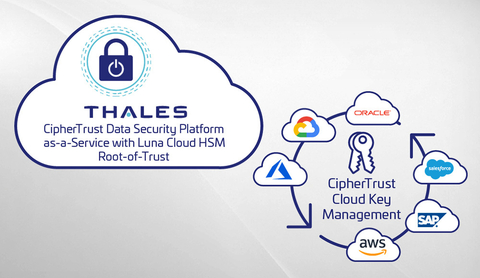 Thales Announces CipherTrust Data Security Platform as-a-Service