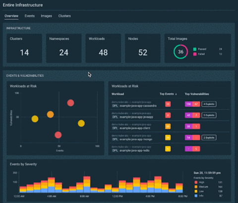 Sysdig brings an endpoint detection and response (EDR)-like approach of assembling all relevant real-time events into one view when a breach occurs. With Kubernetes Live, teams can dynamically see their live infrastructure and workloads, as well as the relationships between them, to speed incident response. (Graphic: Business Wire)