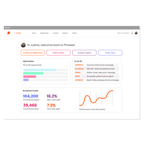 Generate, optimize, personalize and analyze AI content. All in one platform. (Photo: Business Wire)