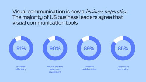 (Graphic: Business Wire)