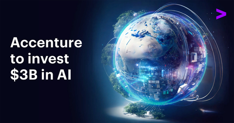 Accenture today announced a $3 billion investment over three years in its Data & AI practice to help clients across all industries rapidly and responsibly advance and use AI to achieve greater growth, efficiency and resilience. (Photo: Business Wire)