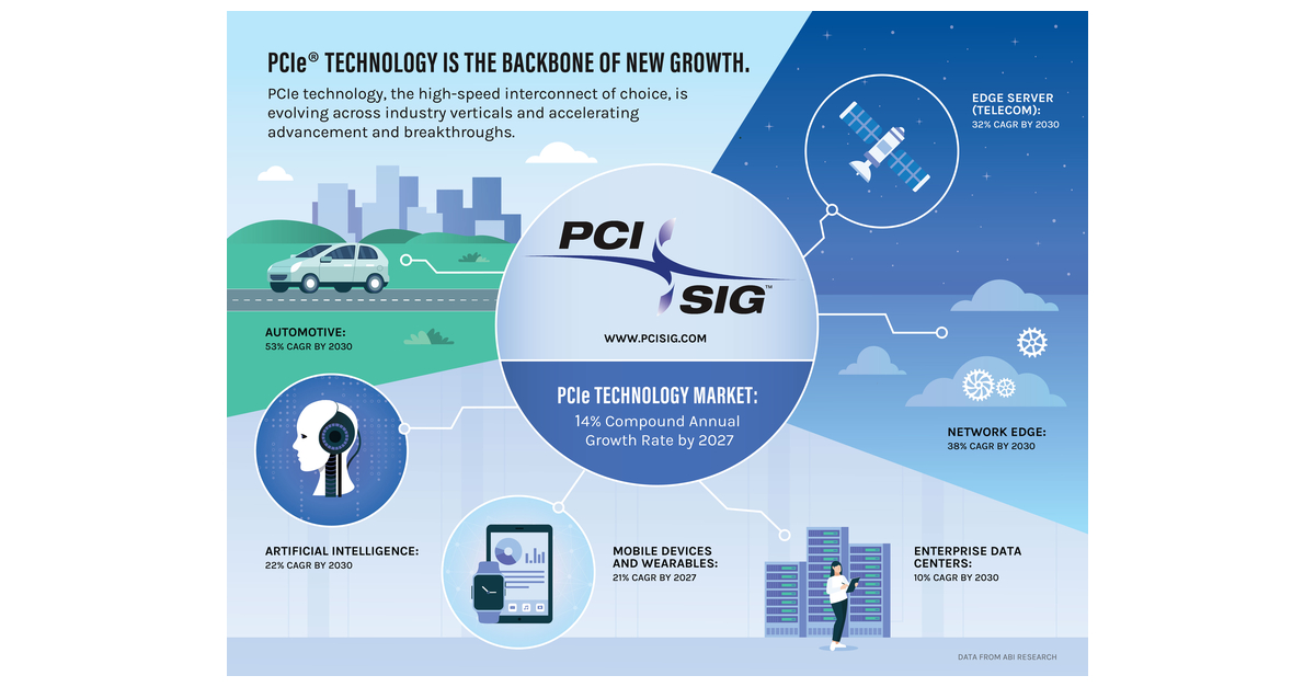 PCI-SIG® Announces New Research Projecting PCI Express® Technology TAM ...