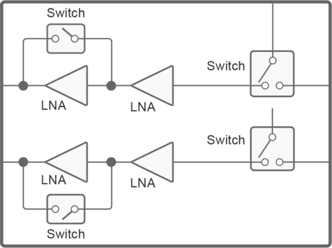 original With unprecedented low noise figures and high linearity, the pSemi PE53230 and PE53231 switches + LNA modules offer highly integrated solutions for 5G mMIMO active antenna systems. (Graphic: Business Wire)