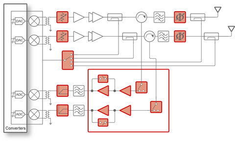 original Offered in compact LGA packages, the pSemi PE42445 and PE42446 switches feature high linearity, extended operating temperature and best-in-class isolation and insertion loss performance, ideal for 5G base stations and mMIMO architecture. (Graphic: Photo Desk)