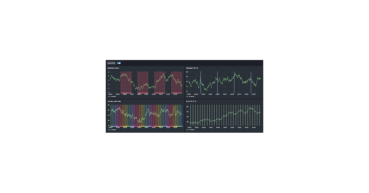 Grafana Ships v10 on 10-Year Anniversary as It Surpasses 20 ... - Business Wire