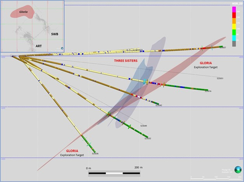 thumbnail Image 2: Cross Section View of the Three Sisters and Gloria Vein Systems (looking south-east). (Graphic Business Wire)