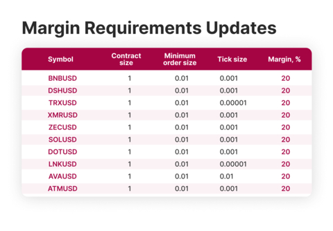 thumbnail B2Broker Launches NDFs, Cuts Margin Requirements on Crypto Pairs, and Updates Liquidity Packages (Graphic: Business Wire)