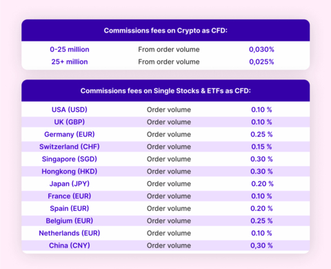 thumbnail B2Broker Launches NDFs, Cuts Margin Requirements on Crypto Pairs, and Updates Liquidity Packages (Graphic: Business Wire)