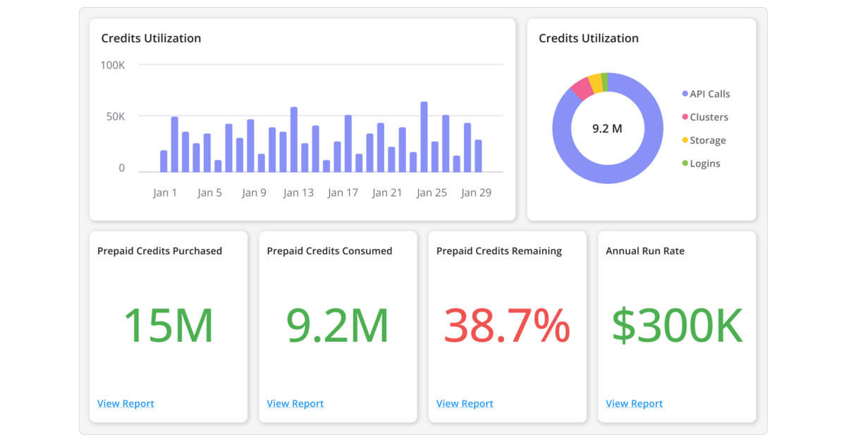 Cloud-Metering and Usage-Based Pricing Startup Amberflo Launches ...