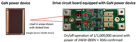 GaN power device and drive circuit board (Graphic: Business Wire)