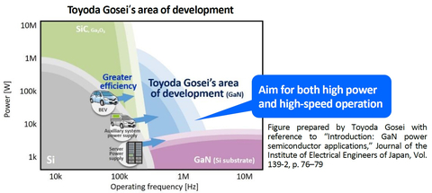 Toyoda Gosei's area of development (Graphic: Business Wire)